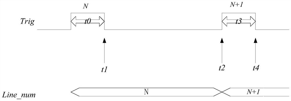 Sequence configuration method and configuration system for ultrasonic equipment scanning repeated configuration lines