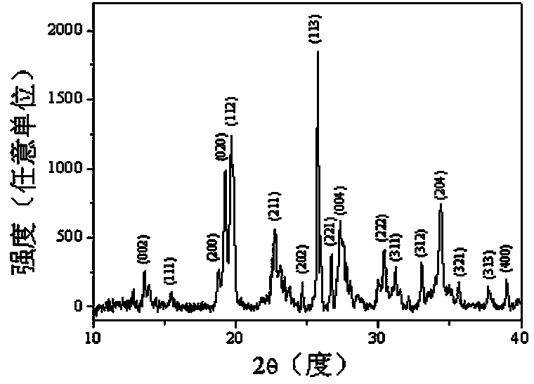 Negative thermal expansion material HfMnMo2PO12 and preparation method thereof