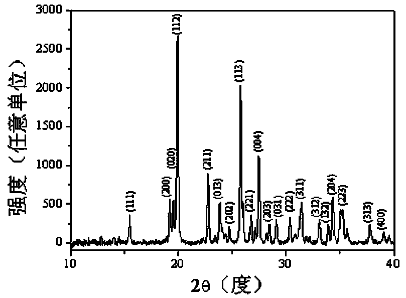 Negative thermal expansion material HfMnMo2PO12 and preparation method thereof