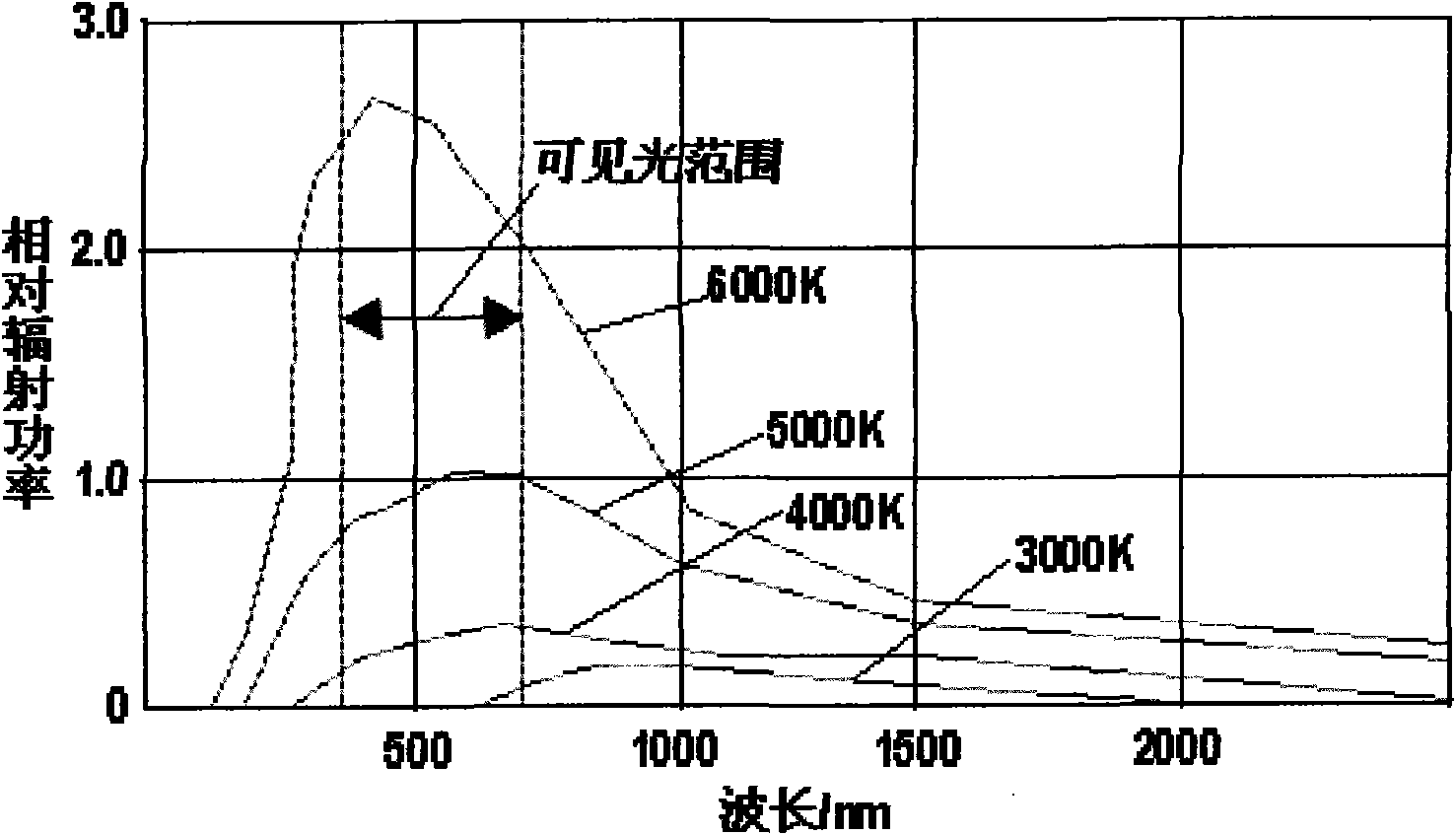 Day and night camera, filter and optical system thereof