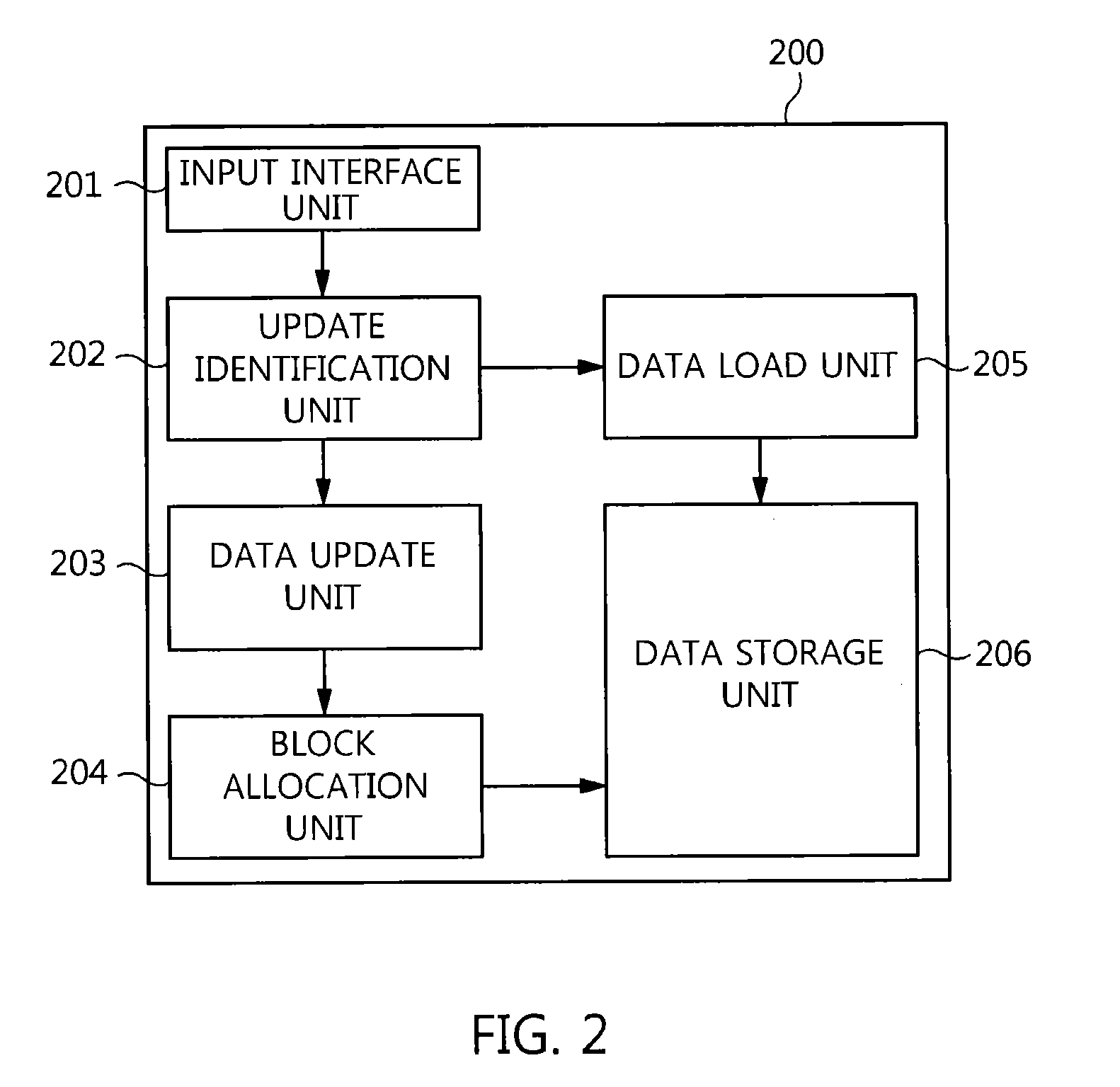 Data update apparatus and method for flash memory file system