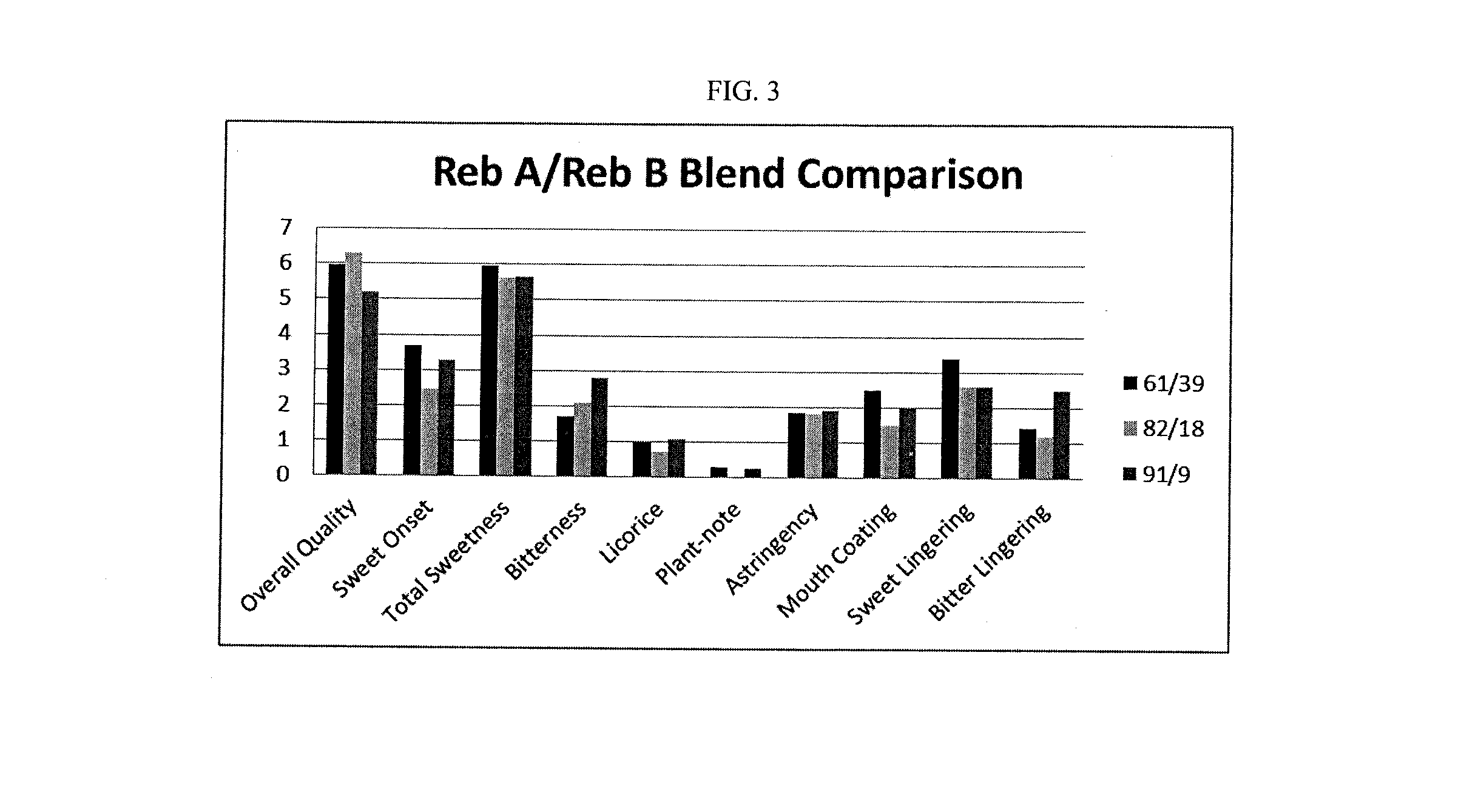 Stevia composition