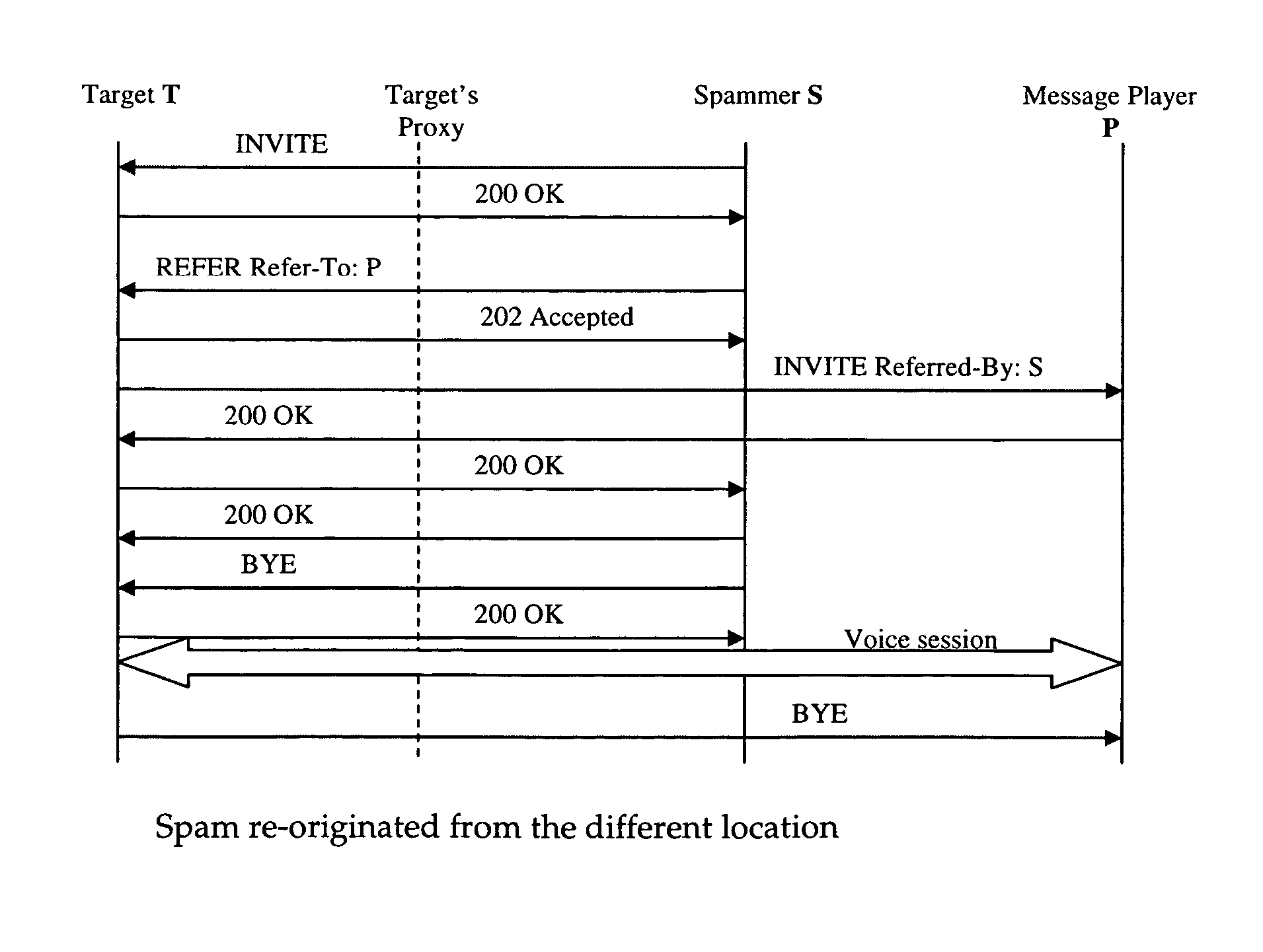 Detection and mitigation of unwanted bulk calls (spam) in VoIP networks