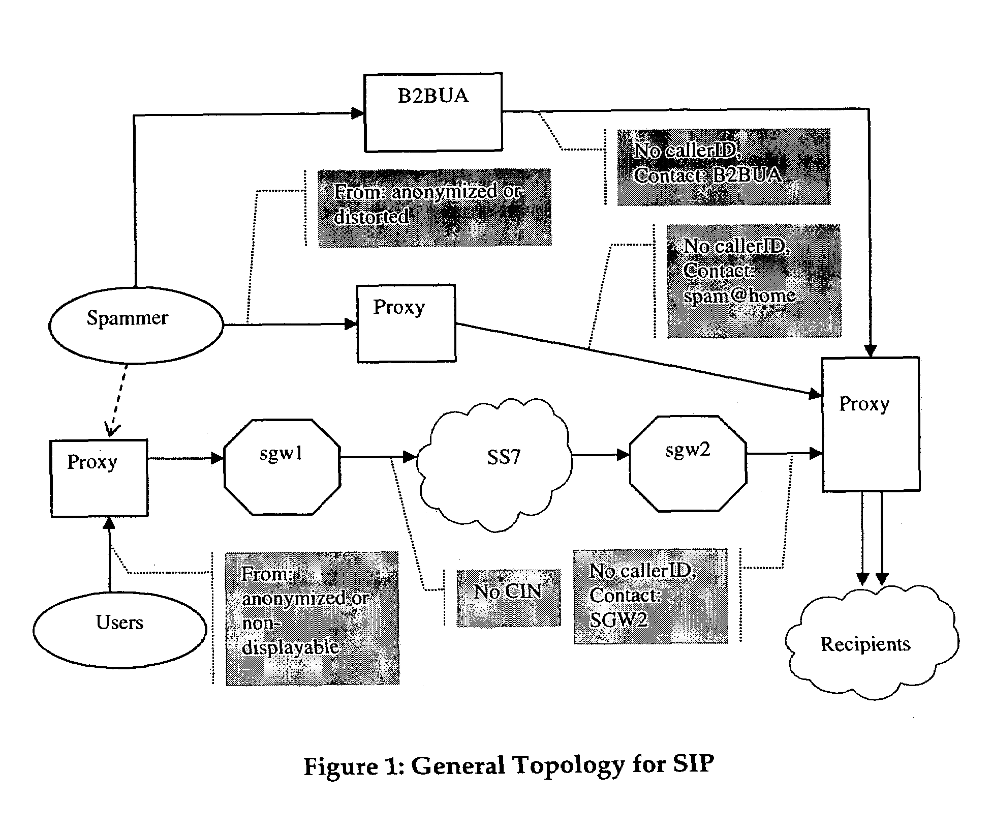 Detection and mitigation of unwanted bulk calls (spam) in VoIP networks