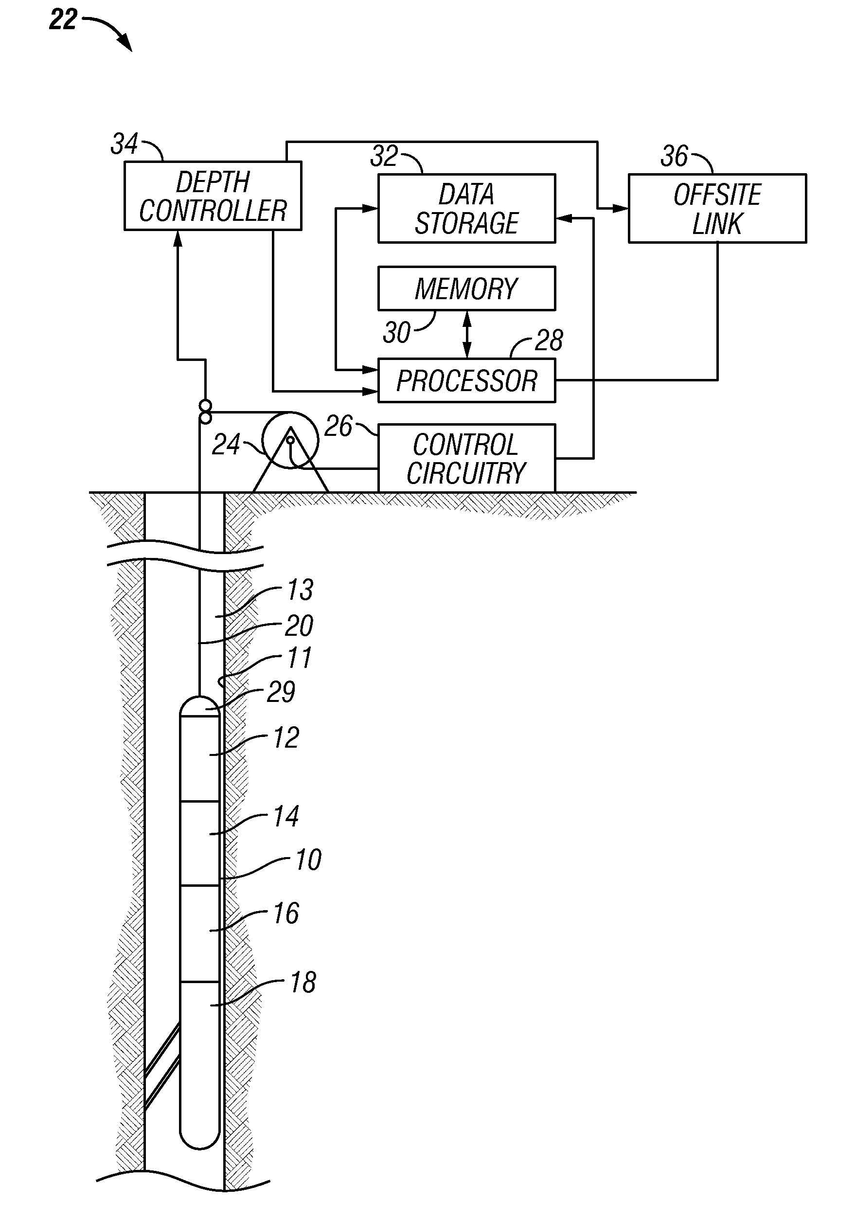 P-wave anisotropy evaluation by measuring acoustic impedance of the rock by beam-steering from within the borehole at different angles