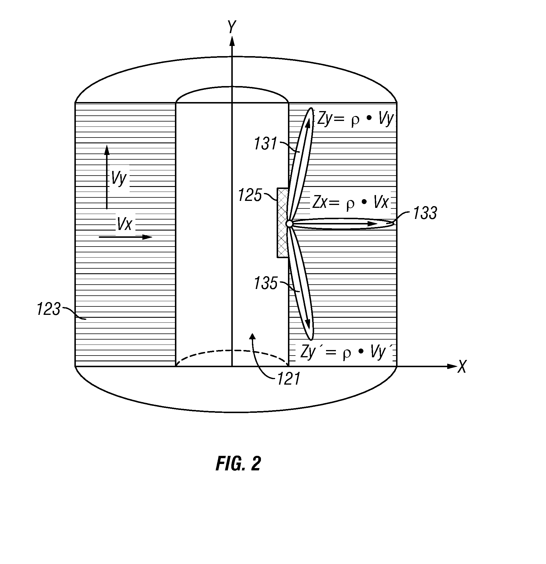 P-wave anisotropy evaluation by measuring acoustic impedance of the rock by beam-steering from within the borehole at different angles