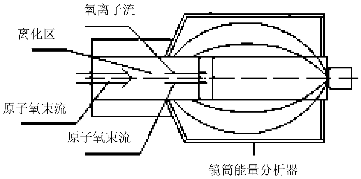 Atomic energy spectrum measurement system and measurement method