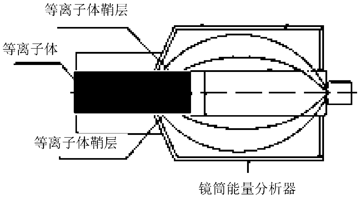 Atomic energy spectrum measurement system and measurement method