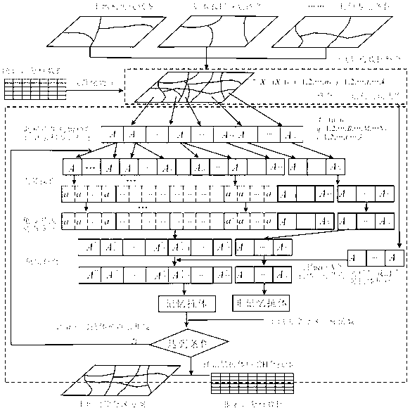 Land use zoning method based on clonal selection optimization