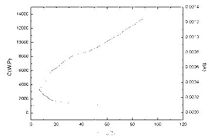 Land use zoning method based on clonal selection optimization