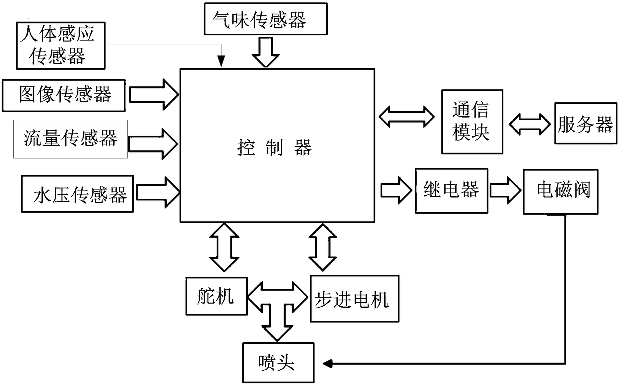 Toilet flushing method, device and system