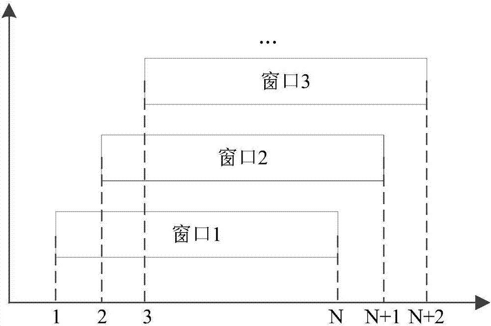 Anomaly detection method and system