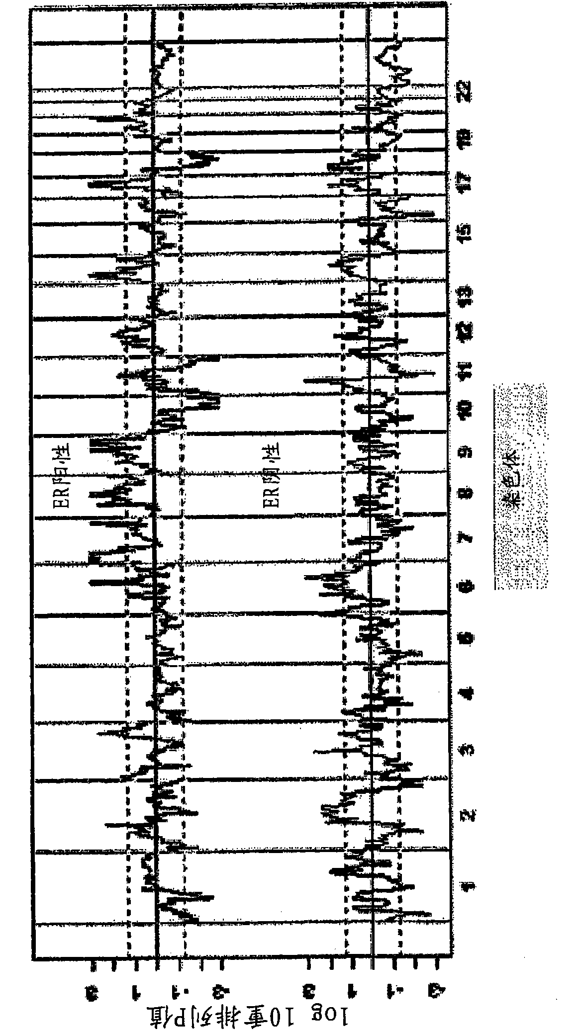 Copy number alterations that predict metastatic capability of human breast cancer