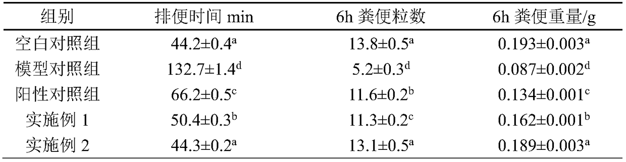 Preparation method of ocean agar oligosaccharide yellow rice wine with health care function