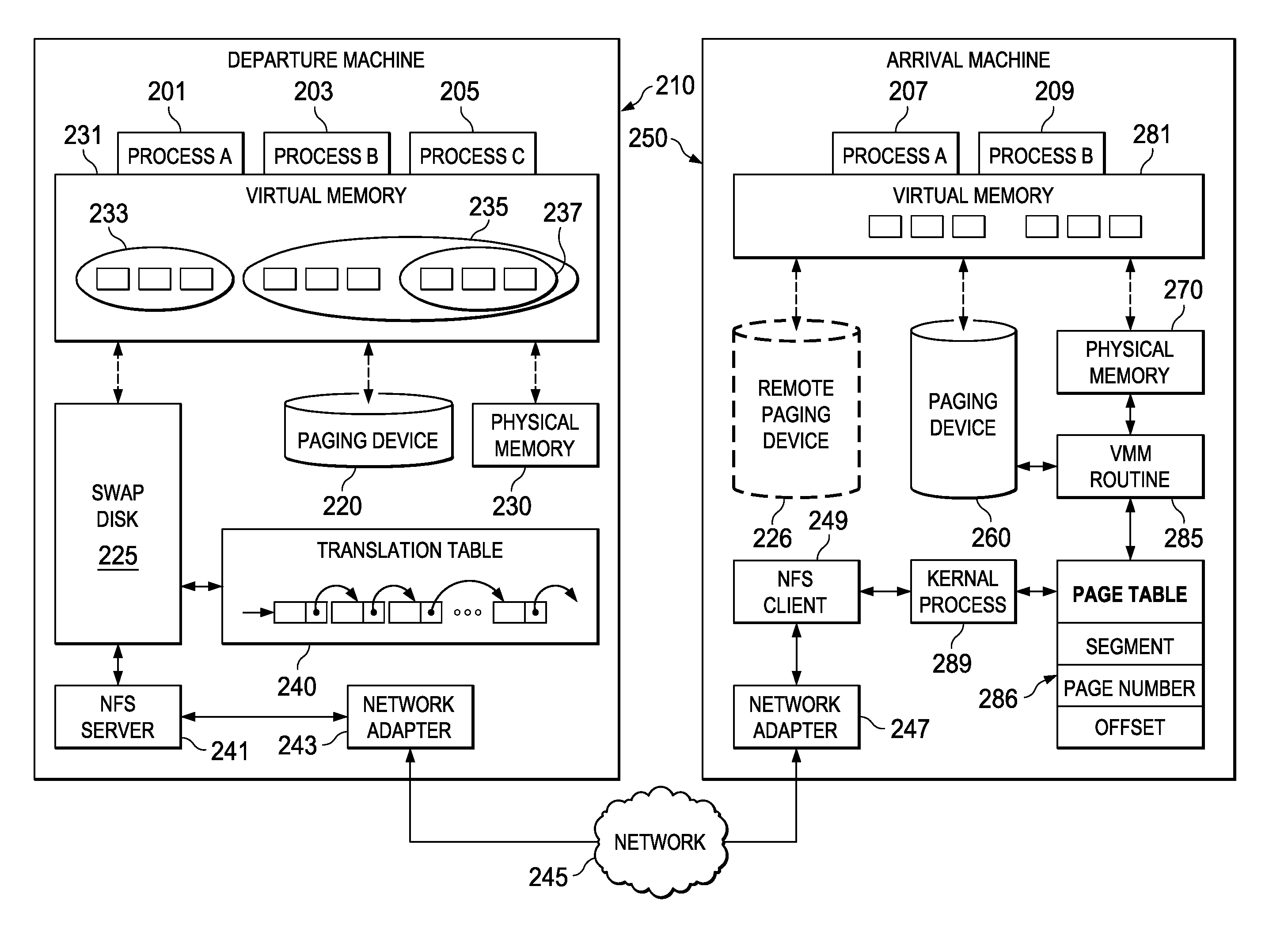 Mapped offsets preset ahead of process migration