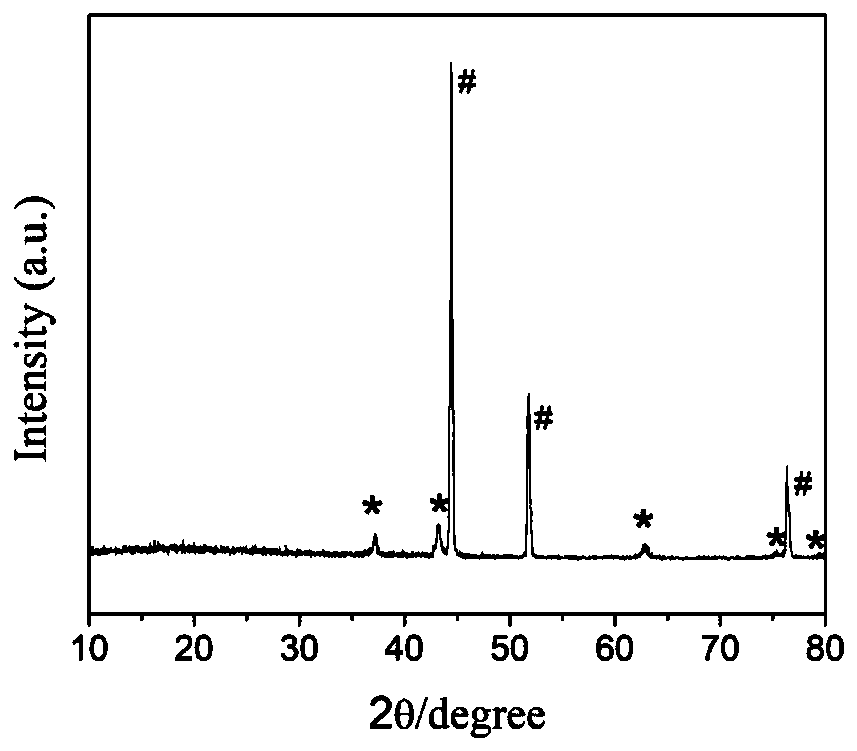 A kind of nio/ng/nf composite electrode material and preparation method thereof