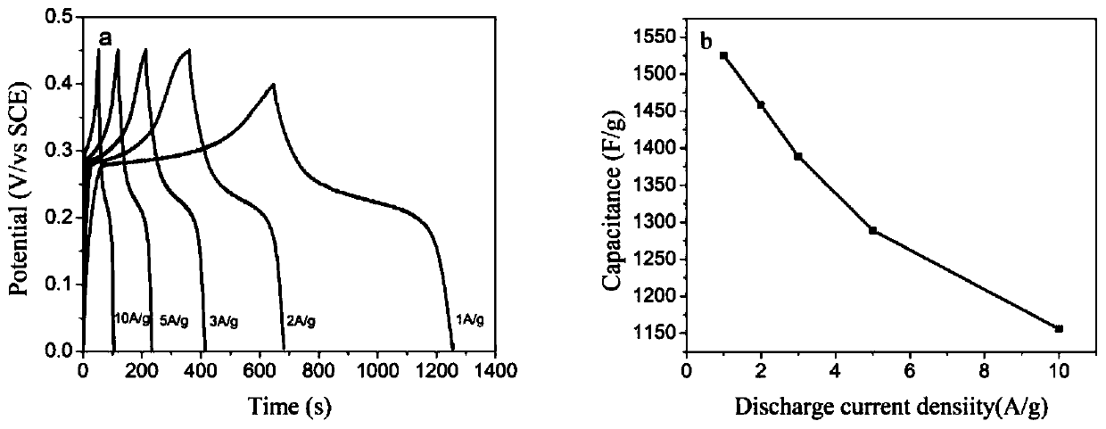 A kind of nio/ng/nf composite electrode material and preparation method thereof