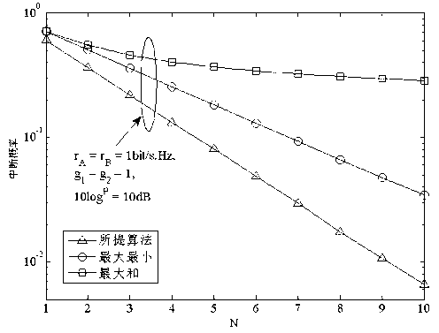 Distributed decoding forwarding bidirectional relay selection method under dissymmetrical speeds