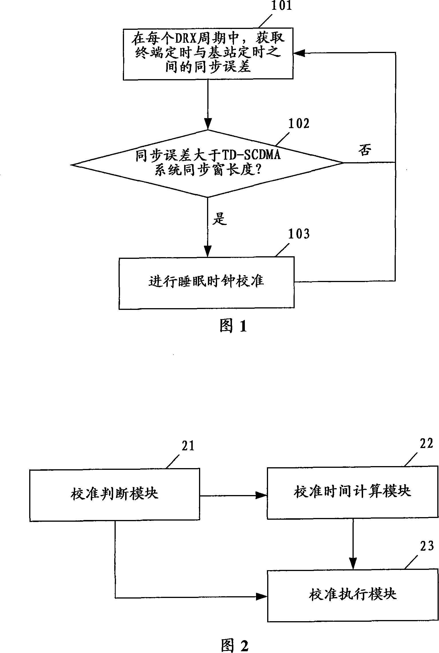 Method and device for calibrating sleep clock of TD-SCDMA terminal