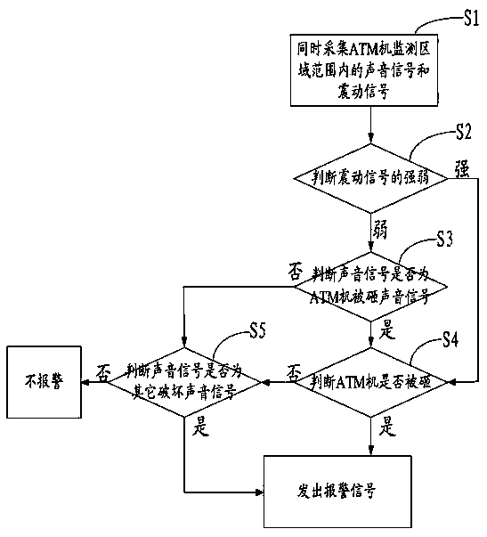 Smashed detection method and system applied to ATM