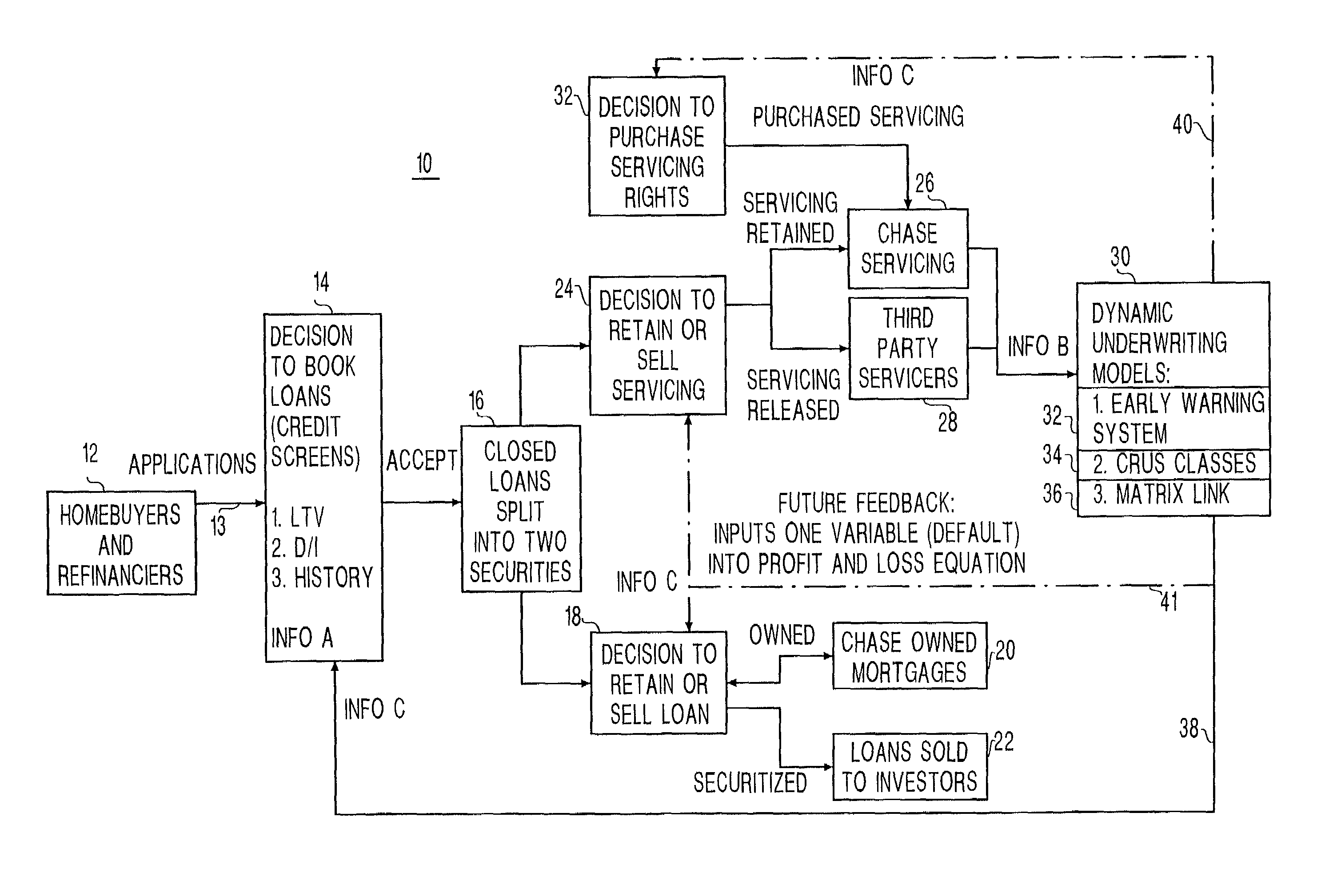 Method for mortgage and closed end loan portfolio management