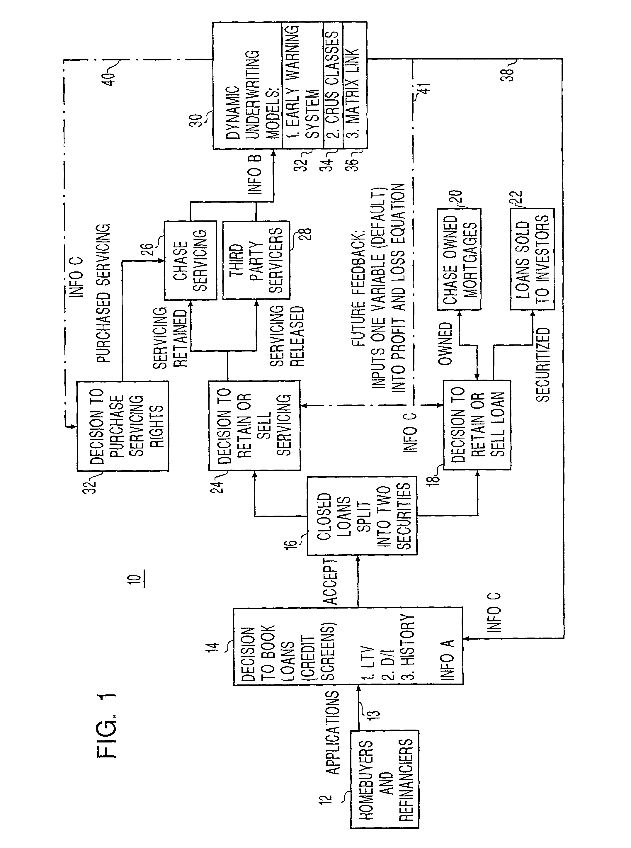 Method for mortgage and closed end loan portfolio management