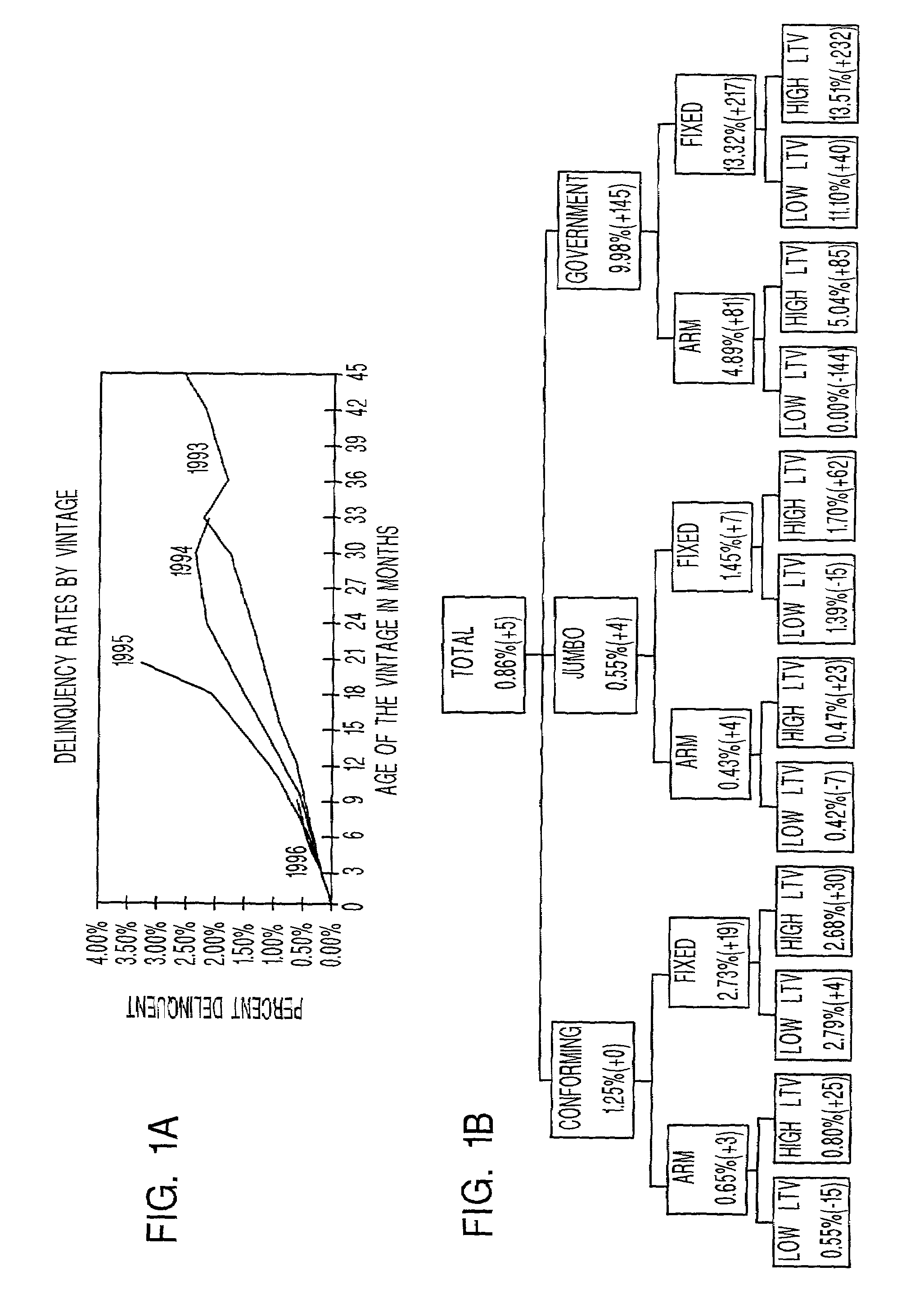 Method for mortgage and closed end loan portfolio management