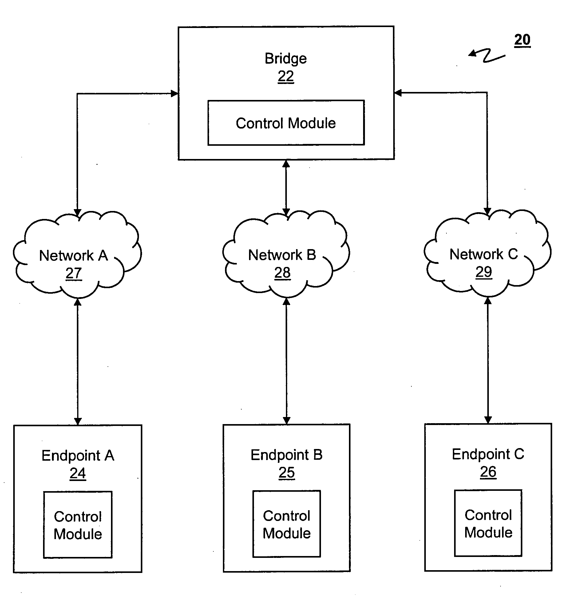 Conference bridge which detects control information embedded in audio information to prioritize operations