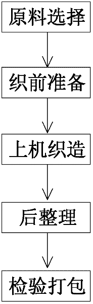 Jacquard black-out cloth and production method thereof