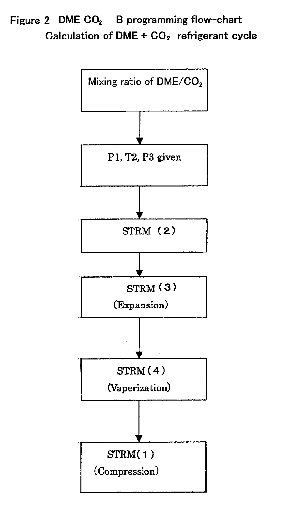 Refrigerant Composition