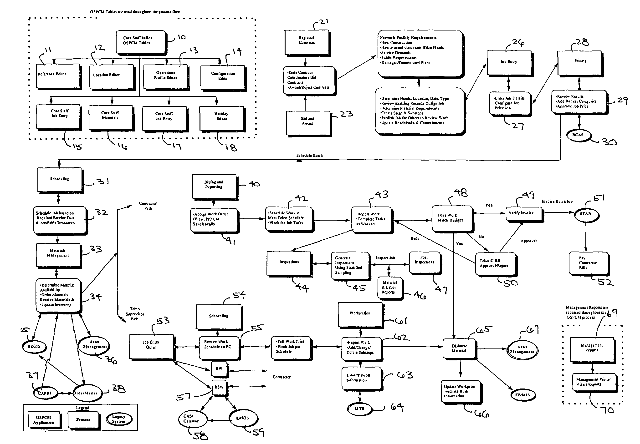 System and Method for Facilitating Managing a Job