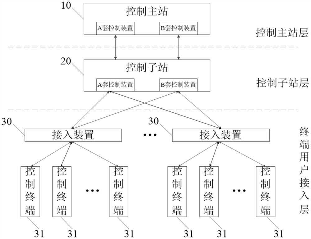 A precise load shedding system, its communication method, and its access device