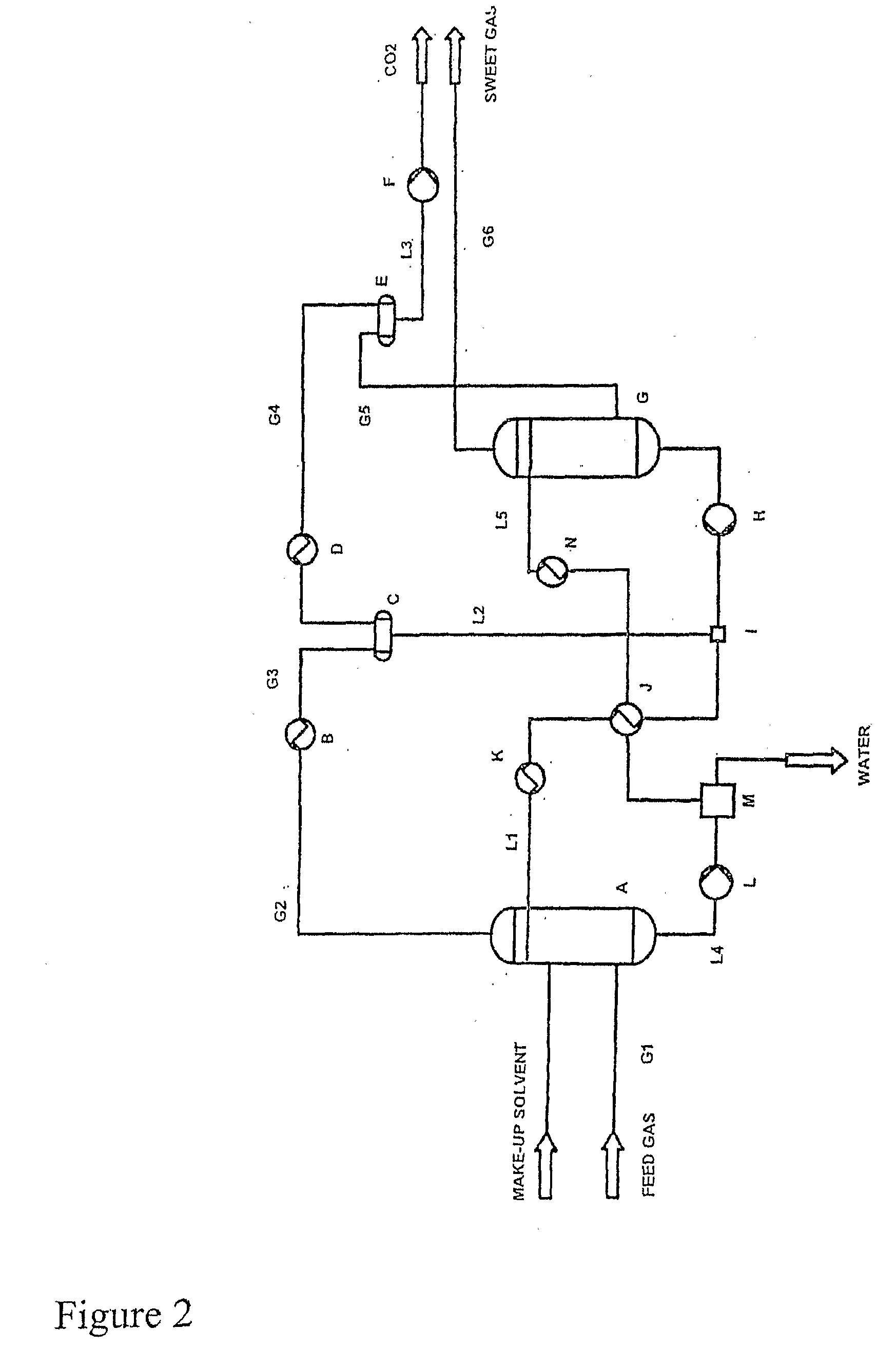 Removal of carbon dioxide from a feed gas