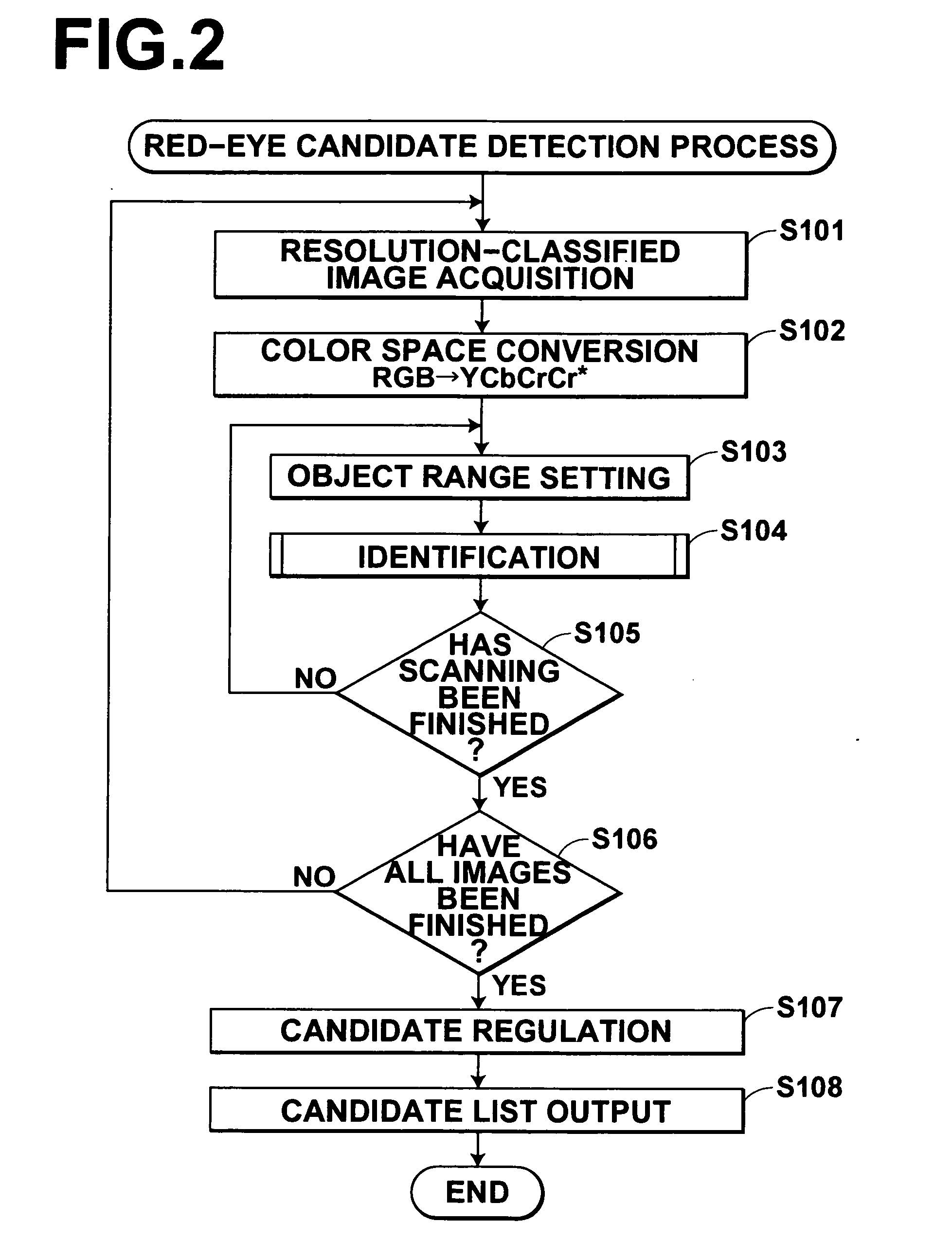 Red eye detection device, red eye detection method, and recording medium with red eye detection program