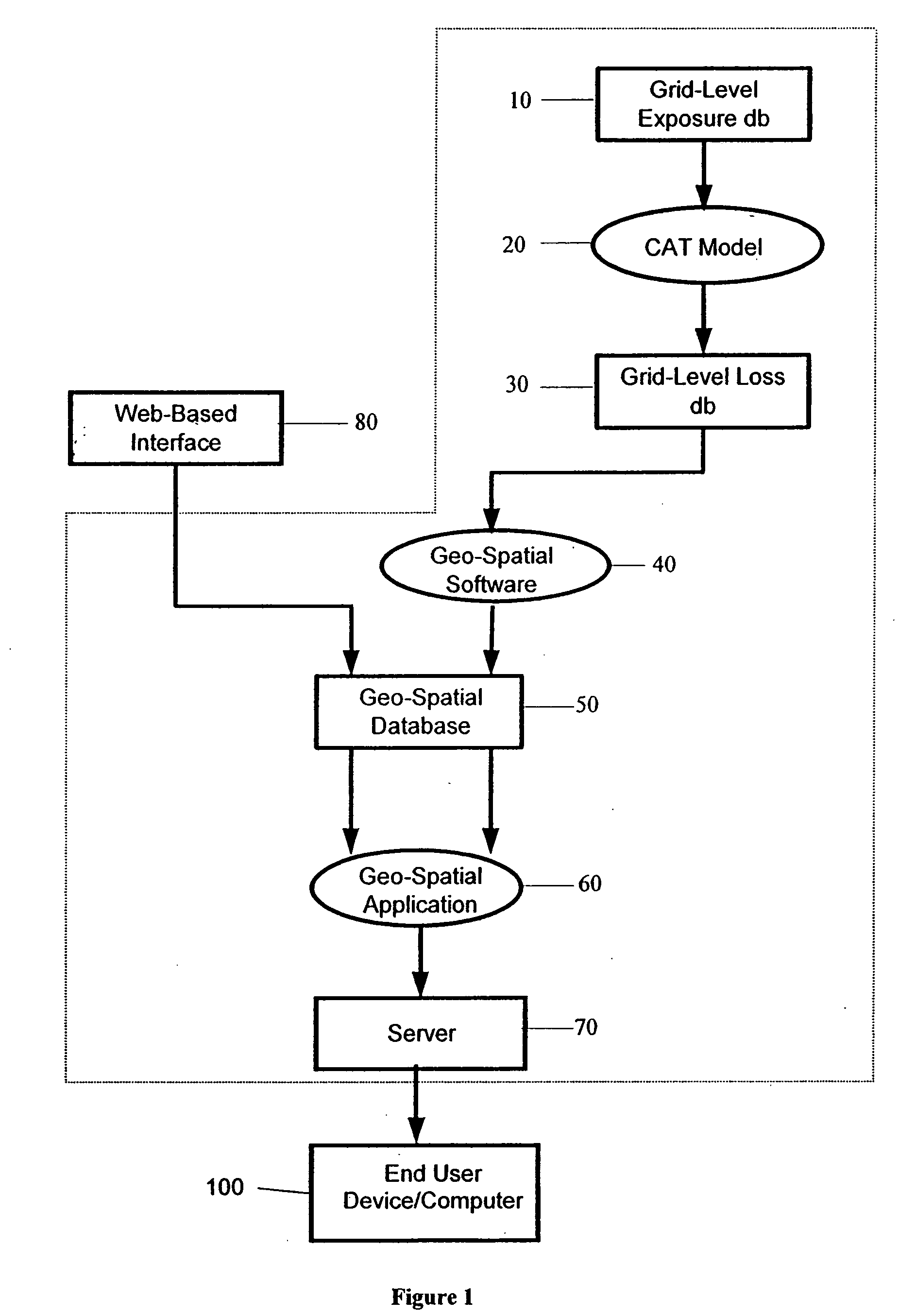 Portfolio management system with gradient display features