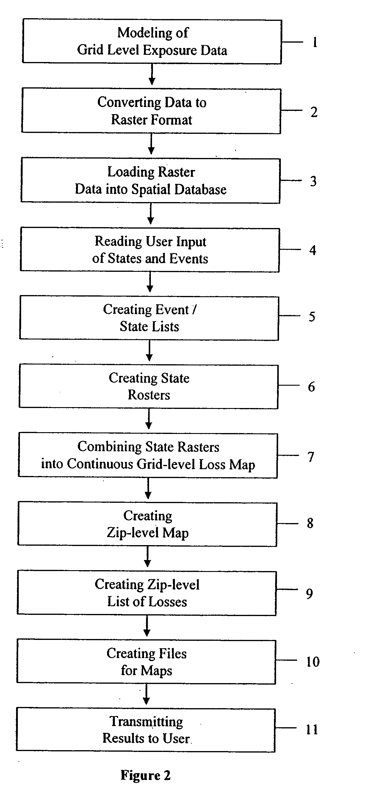 Portfolio management system with gradient display features