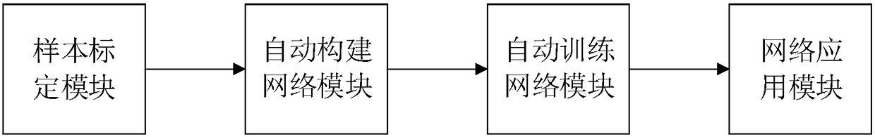 Automatic image enhancement system and method for integrating multi-scale information