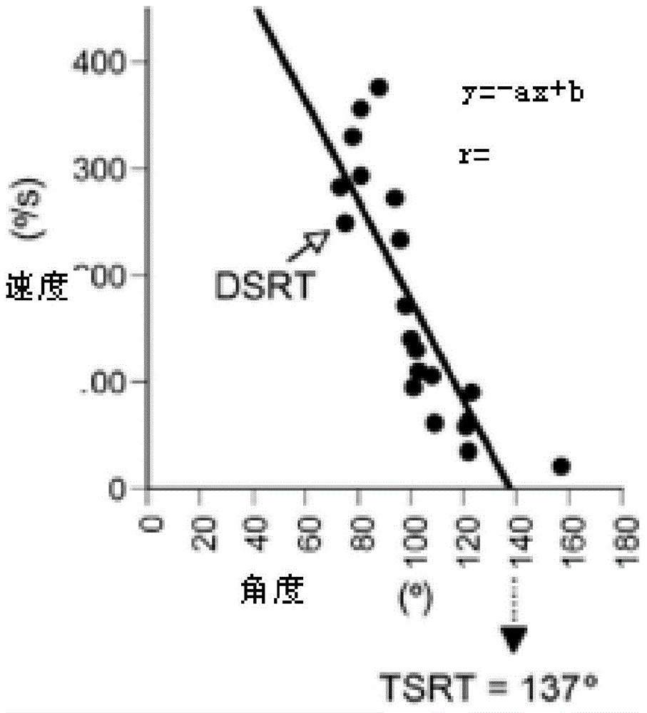 Spasticity evaluation system and device based on myotatic reflex threshold value and resistance variable