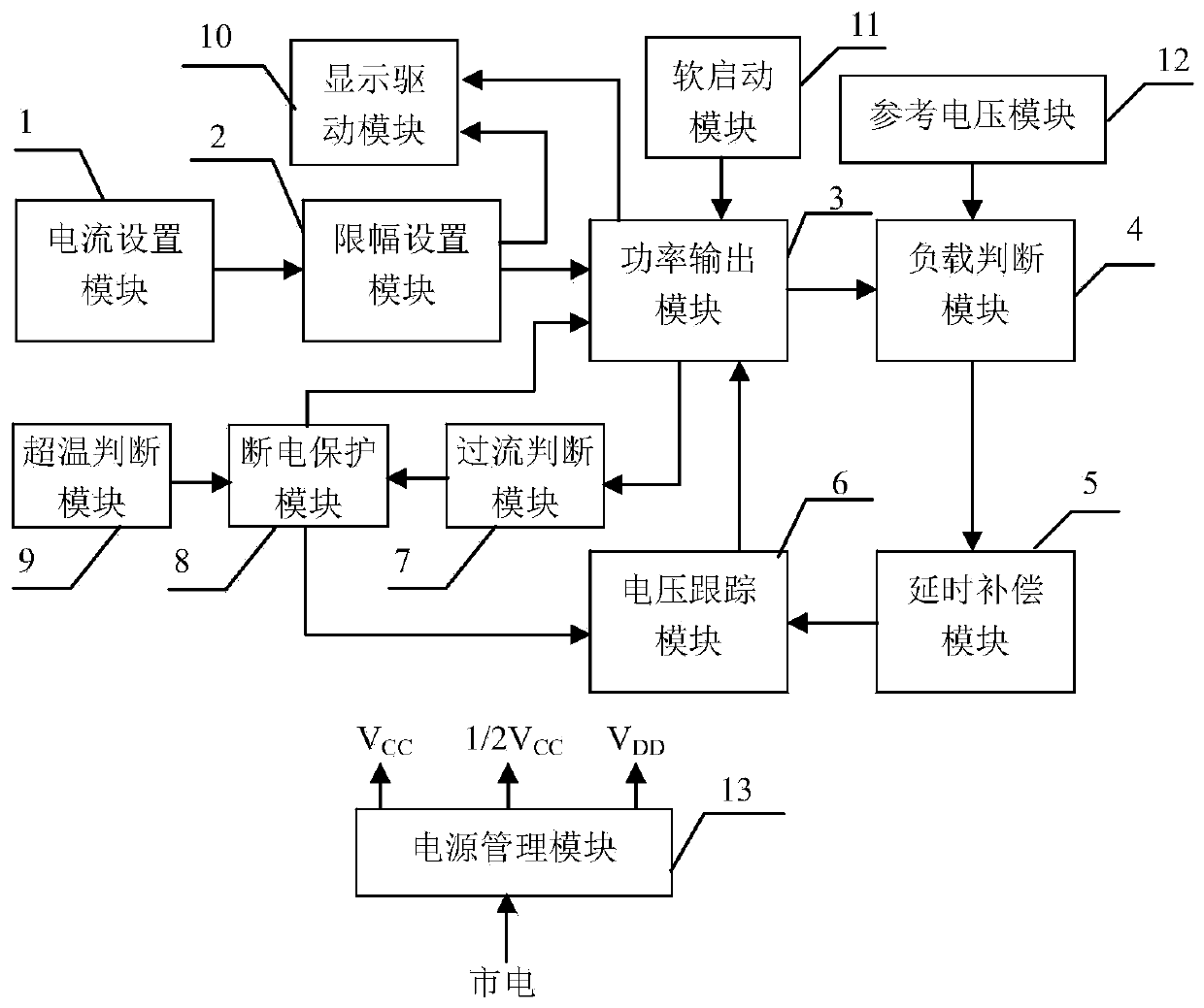 An Impedance Adaptive Laser Diode Driver