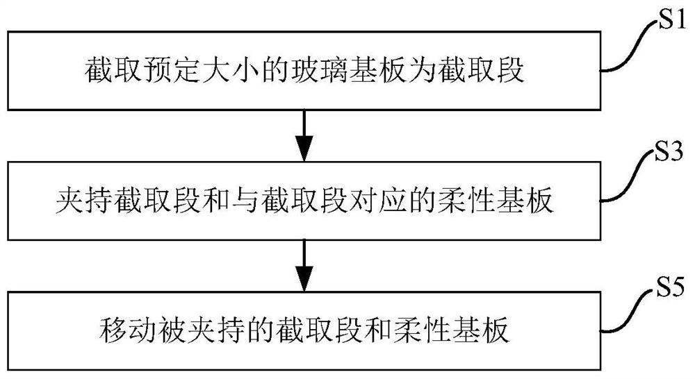 Stripping method and stripping device of flexible substrate