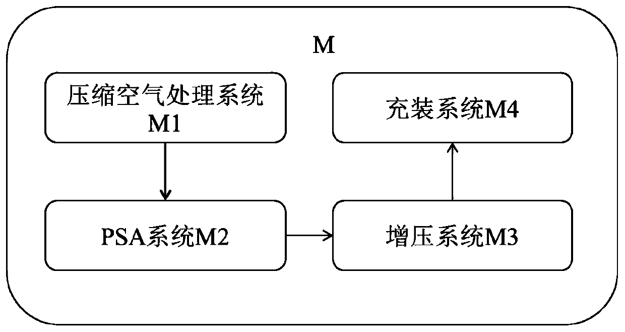 Small nitrogen producing and filling machine