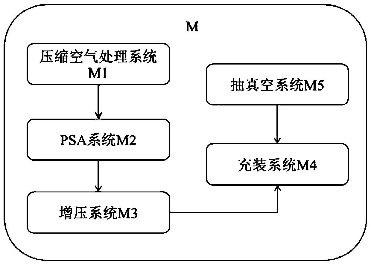 Small nitrogen producing and filling machine