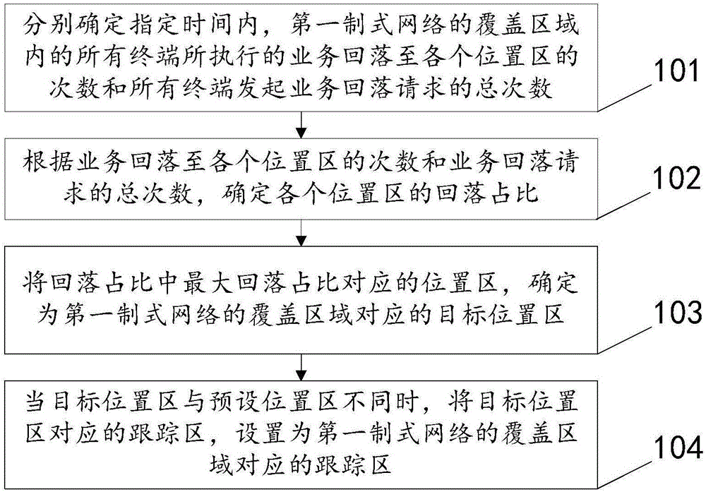 Method and apparatus for setting tracking area