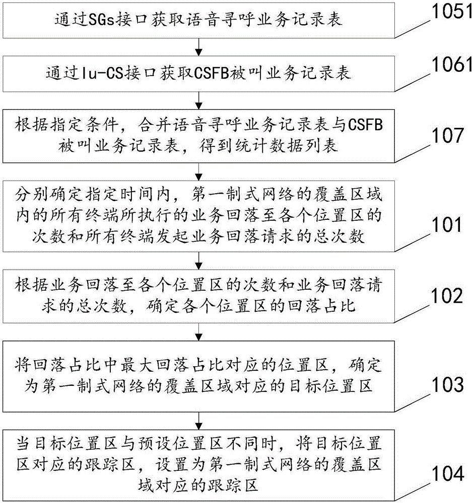 Method and apparatus for setting tracking area