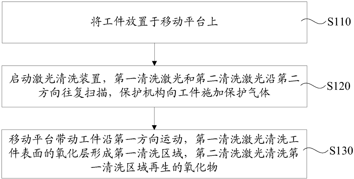 Laser cleaning device and laser cleaning method