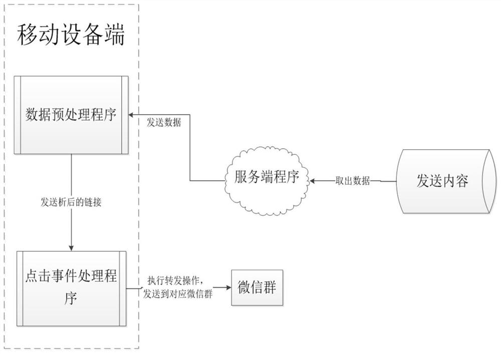 New media automated trusted deployment system and method based on cloud storage