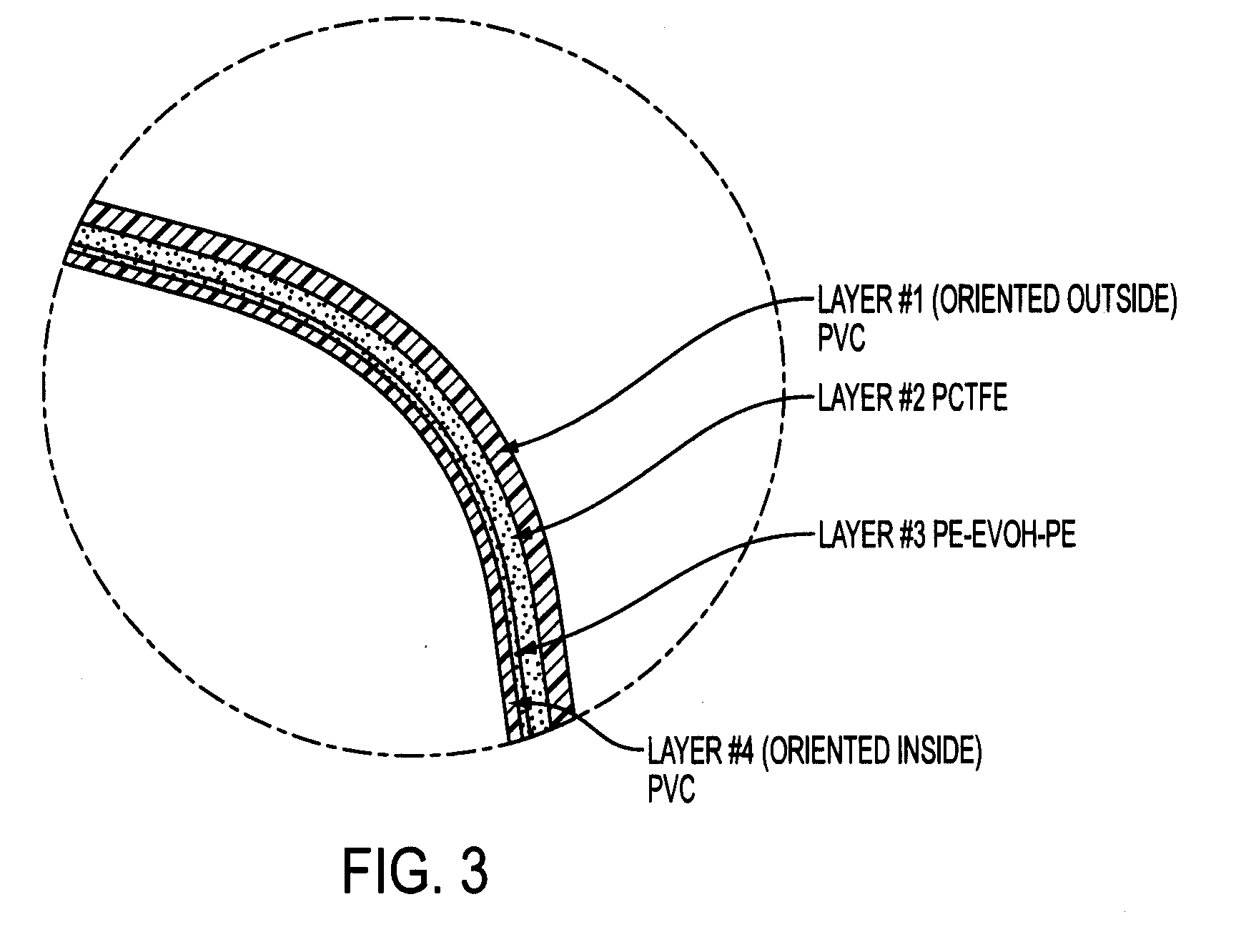 Configuration of multiple thermoformable film layers for rigid packaging requiring moisture and oxygen protection