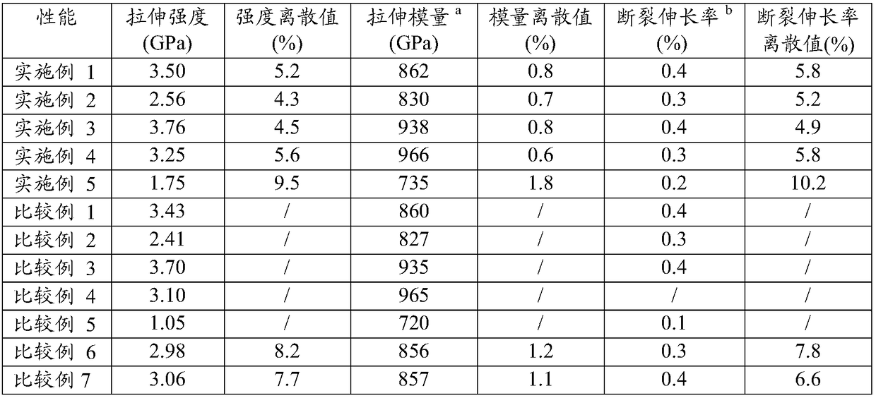 Sample preparation method for testing tensile property of asphalt-based carbon fiber multifilament