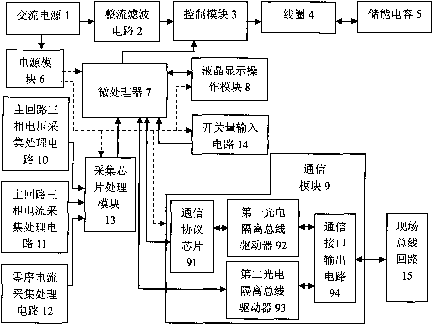 Intelligent protection type permanent magnetic contactor capable of performing remote communication