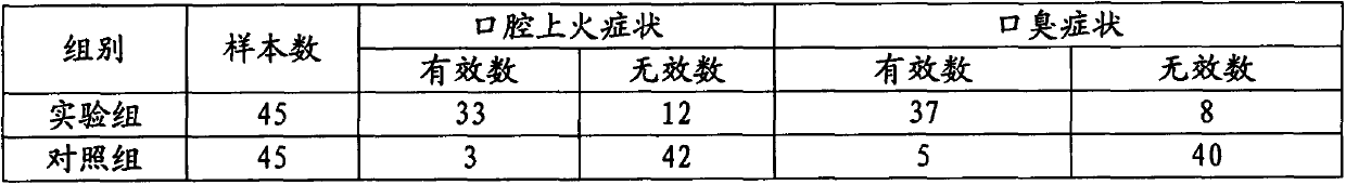 Essence containing natural snow pear extract and preparation method of toothpaste